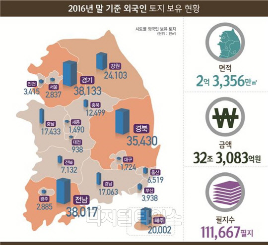 지난해 말 기준 외국인의 국내 토지 보유 현황.<국토교통부 제공>